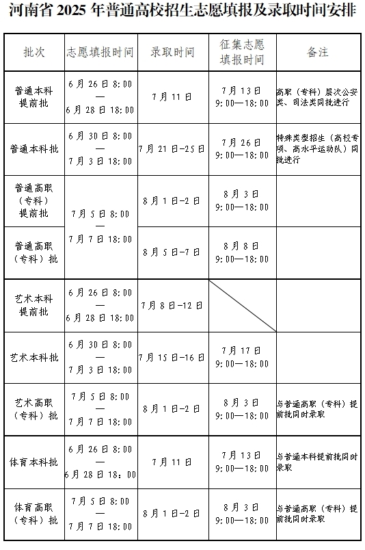 2025河南高考填完志愿后多久知道录取学校 附录取状态查询方法